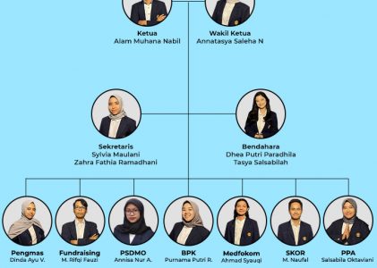 Struktur Organisasi